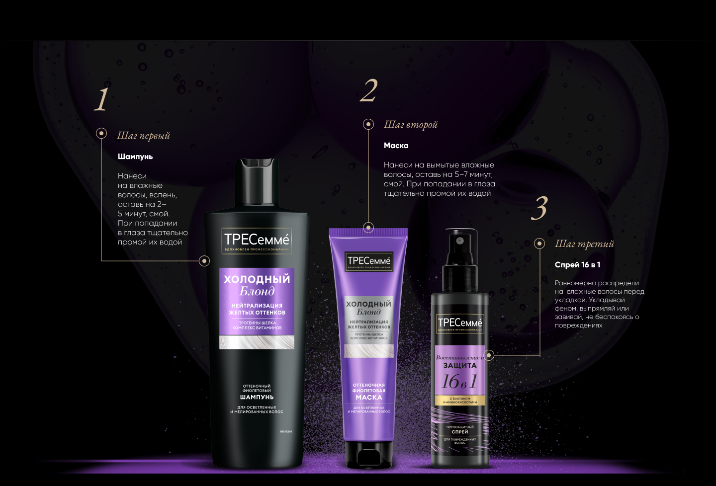 как это работает